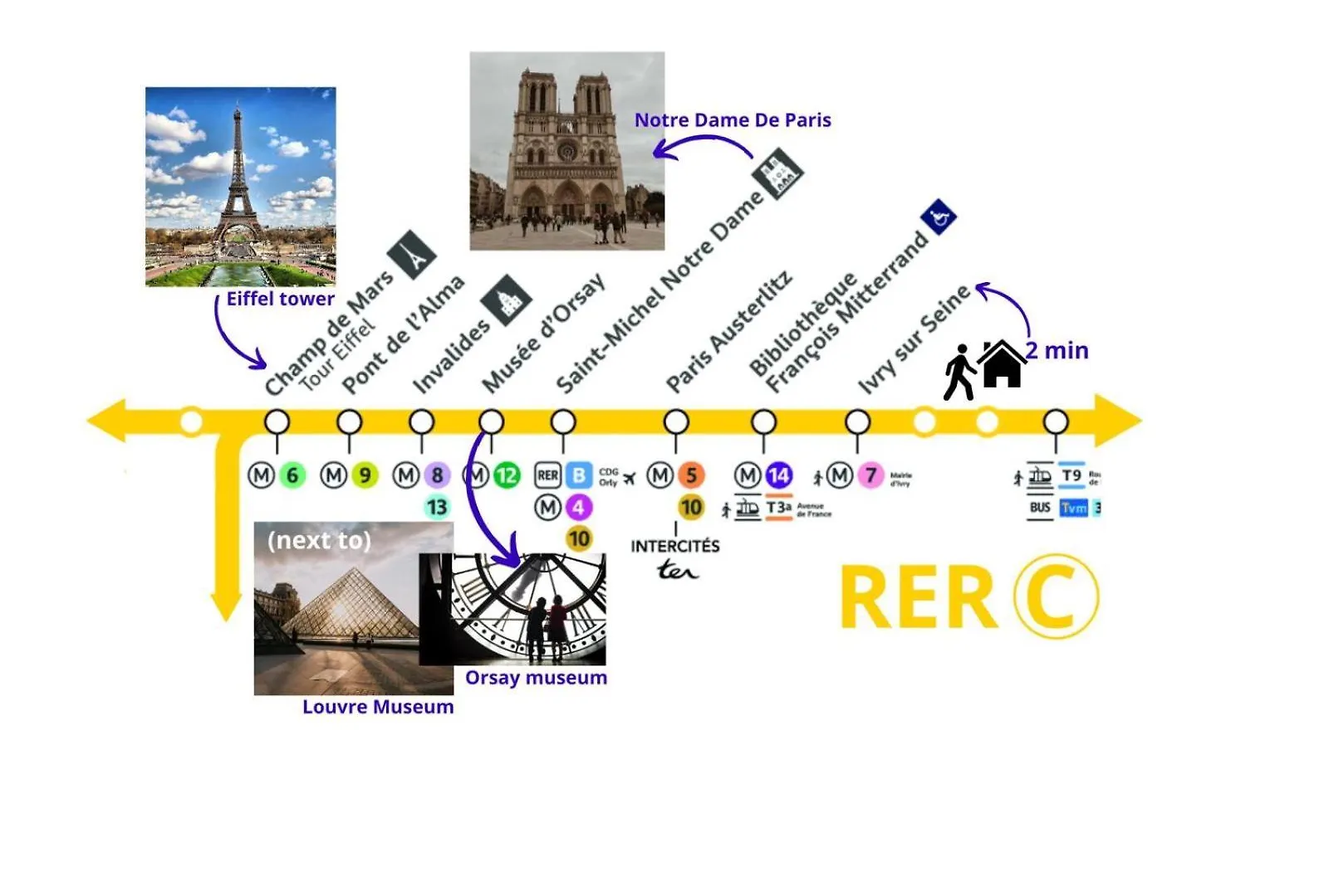 A 18 Min De Notre Dame Au Coeur De Paris En Rer C Apartment Ivry-sur-Seine 0*,
